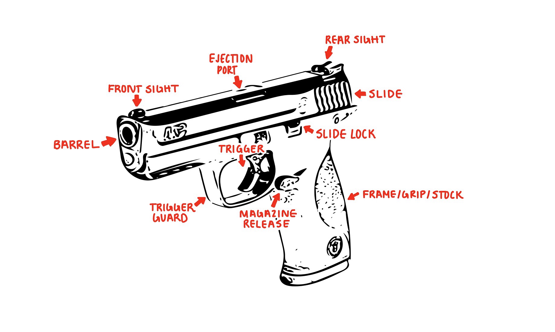 glock 17 nomenclature diagram